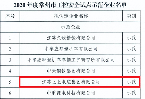 凯时电缆获评常州市首批“工控清静树模企业”称呼