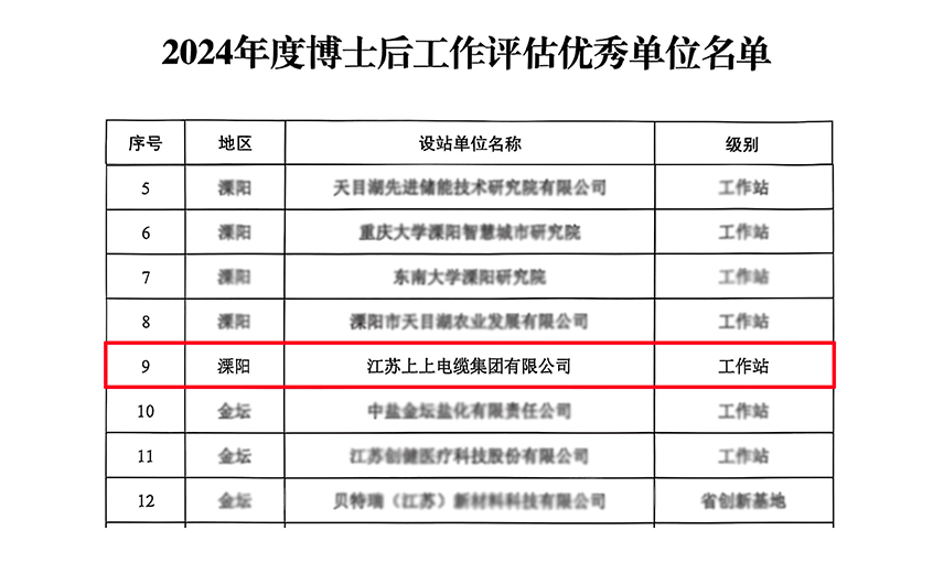 凯时电缆博士后科研事情站获评“优异事情站”