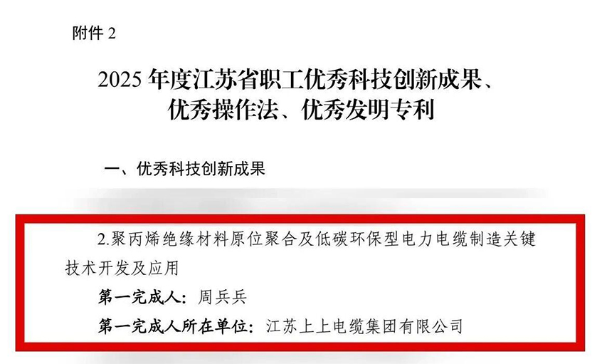 凯时电缆员工发明项目荣获江苏省职工“优异科技立异效果”认定